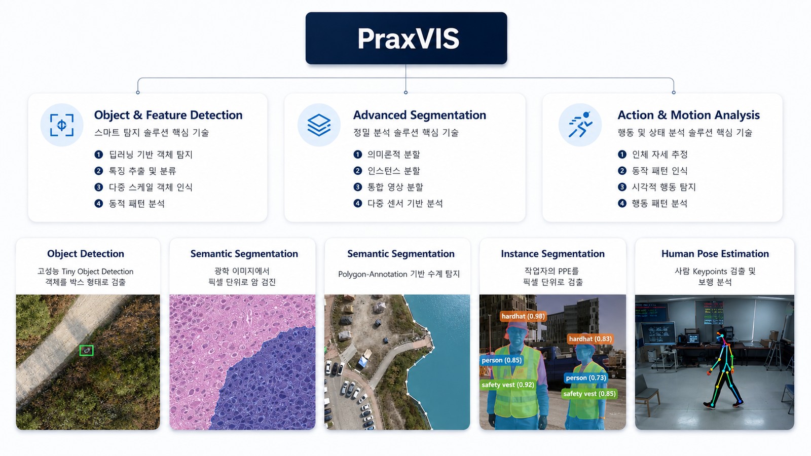 PraxVis